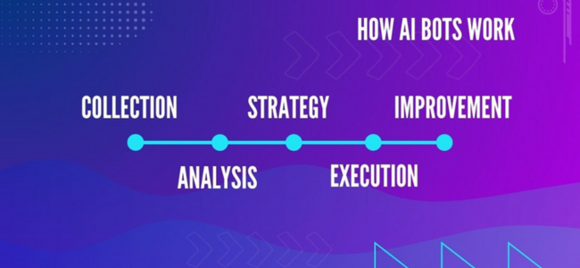 AI-Driven Options Bots