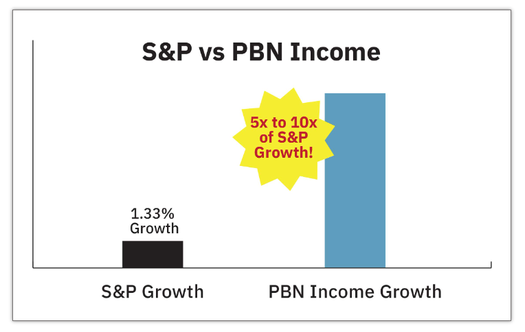 S&P vs PBN Income