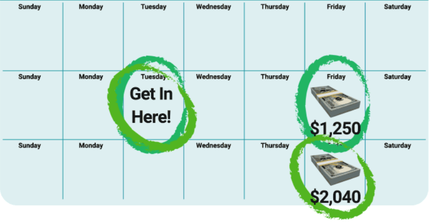 Jim Fink's Options Trading Strategy