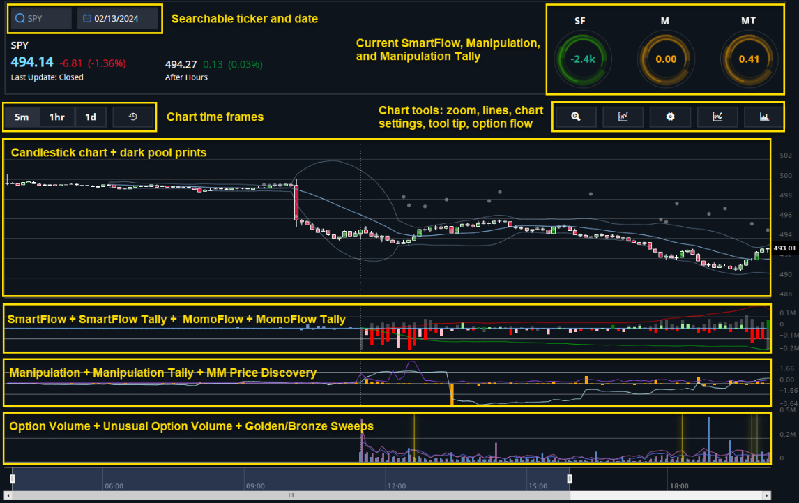 searchable ticker and date for trading: bigshirt's visualization tools really stand out as well, overlaying complex data into a single candlestick chart for quick reading.