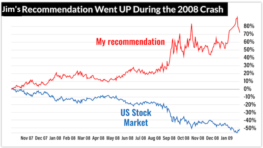 Jim Rickards recommendations' performance
