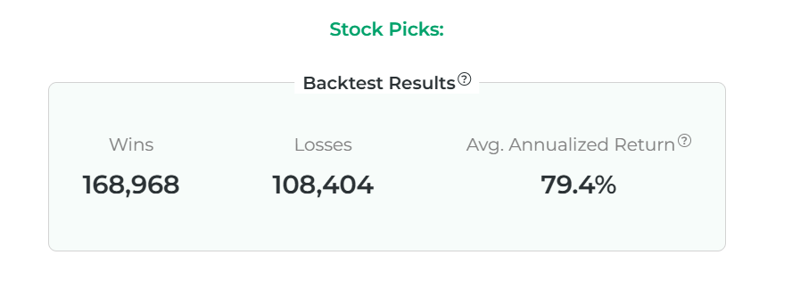 Back tested stock picks