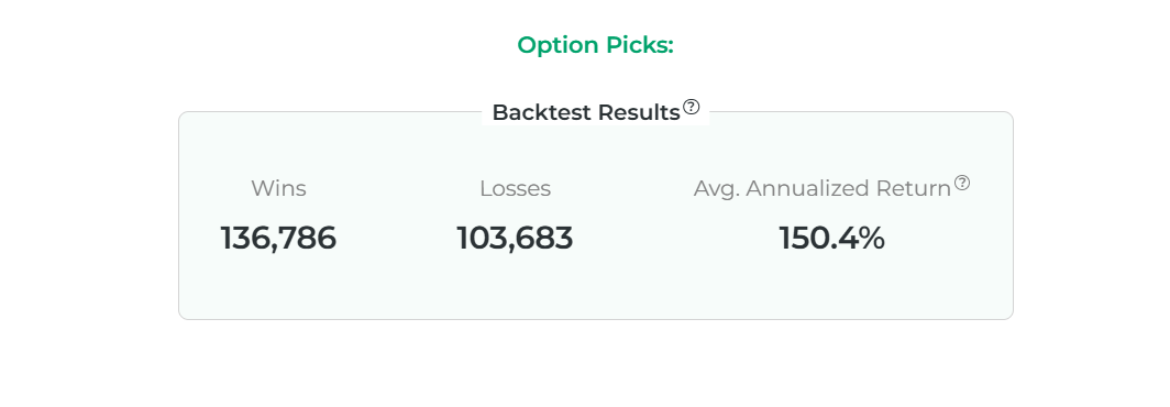 Back tested option picks
