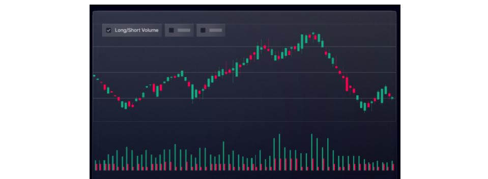 Short Volume Charts