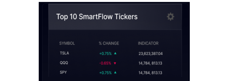 Top 10 SmartFlow Lists