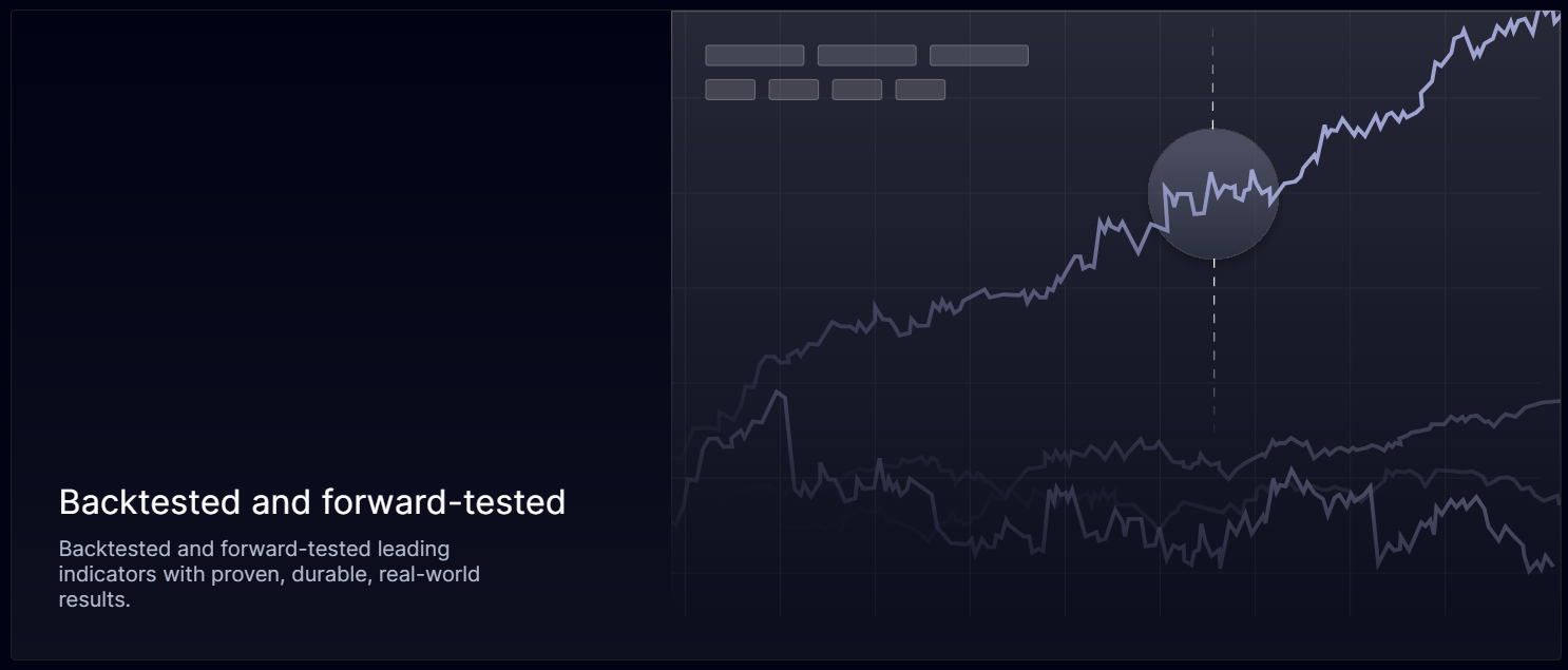 Backtested and forward tested trades on BigShort Trading Tool