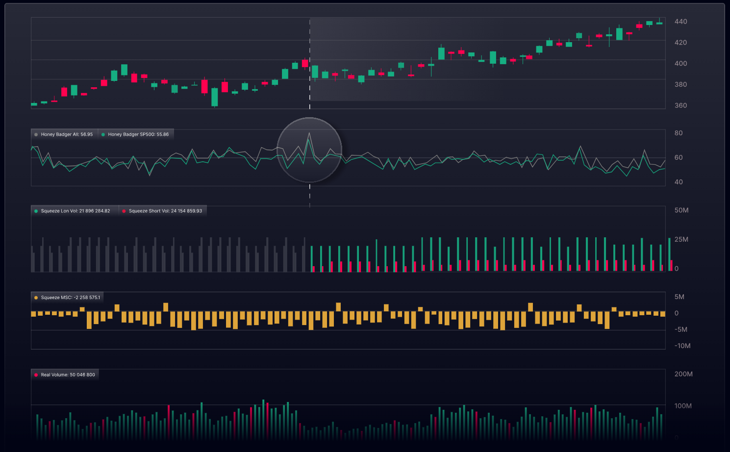 Who Is BigShort Trading Tool best for?