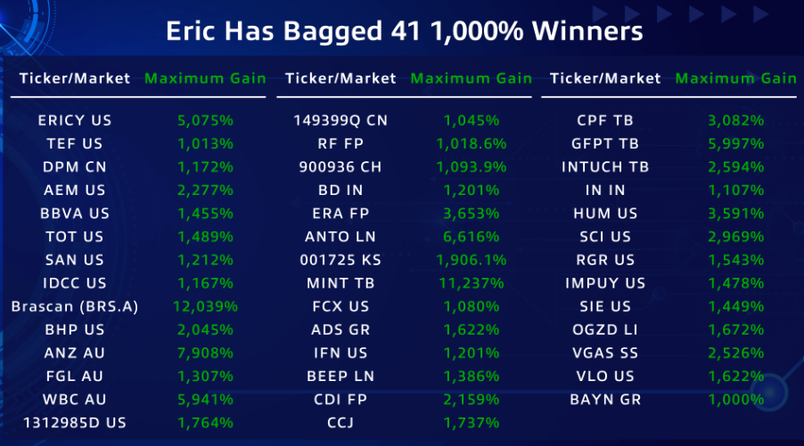 Eric Fry stock pick performance - Eric has bagged 41 1000% winners