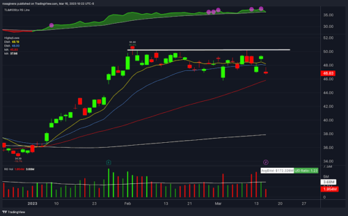 Stealth Trading Gold