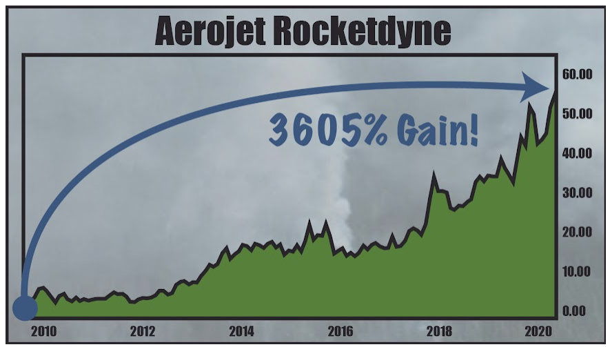 Aerojet Rocketdyne gains