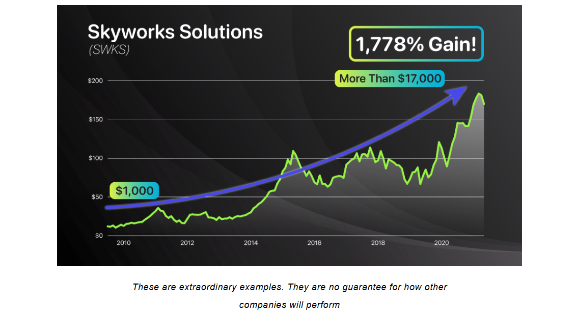Luke Lango's prediction - Skyworks Solutions jumped 100x