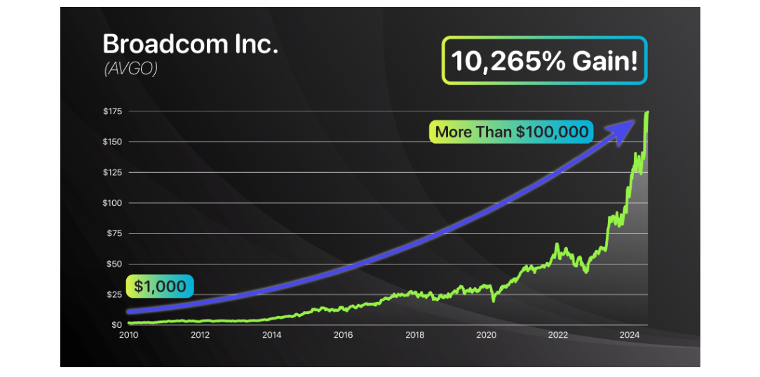 Luke Lango's prediction - Broadcom inc. jumped 100x