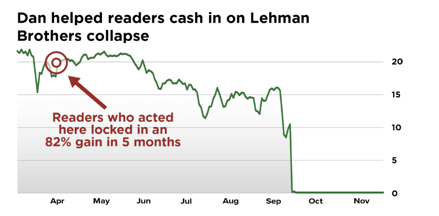 Dan's predictions brought 82% return in just five months