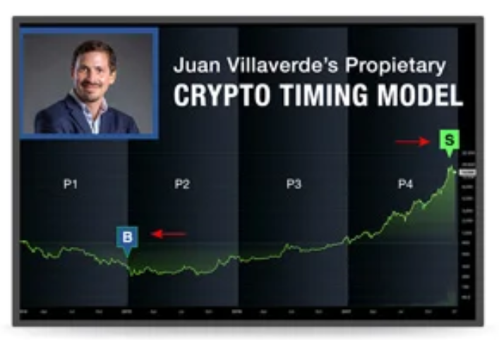 Juan’s Proprietary Crypto Timing Model