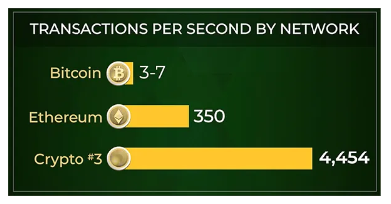 New coin that's beating Bitcoin and Ethereum