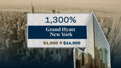 1,300% Grand Hyatt New York