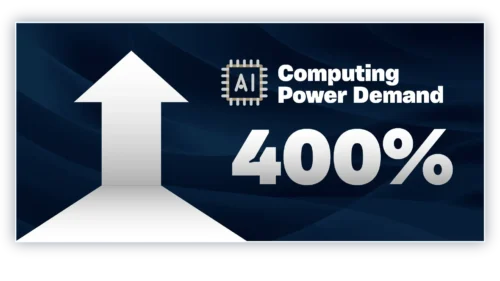 Computing Power Demand