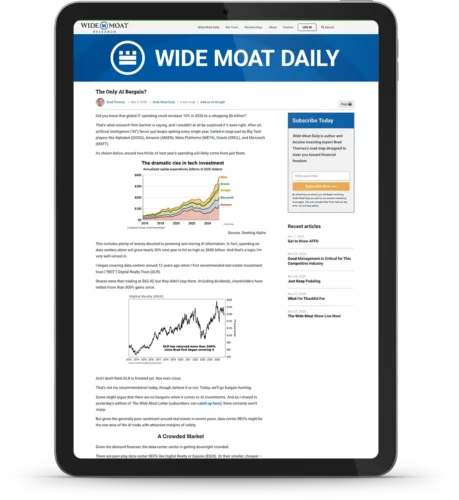 Wide Moat Daily
