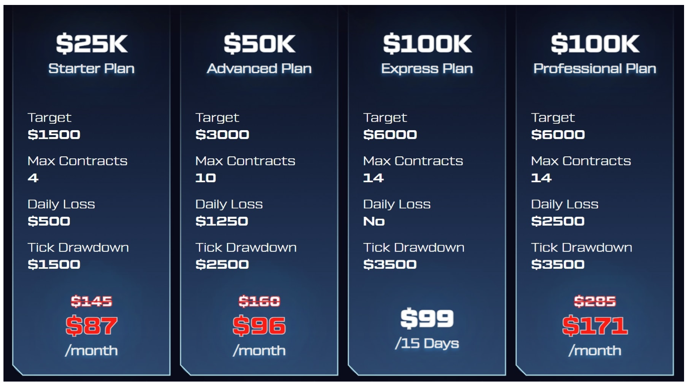 Evaluation Accounts in TickTick Trader