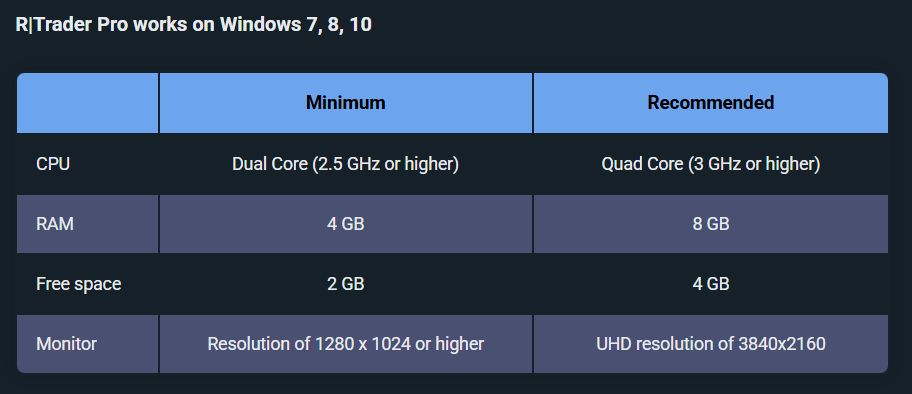 tool requirements for tickticktrader