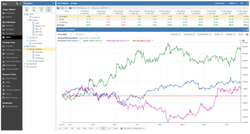 Stock Rover Portfolio Management 