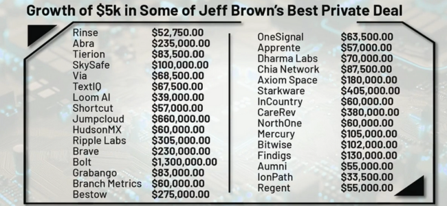 profit ai growth 