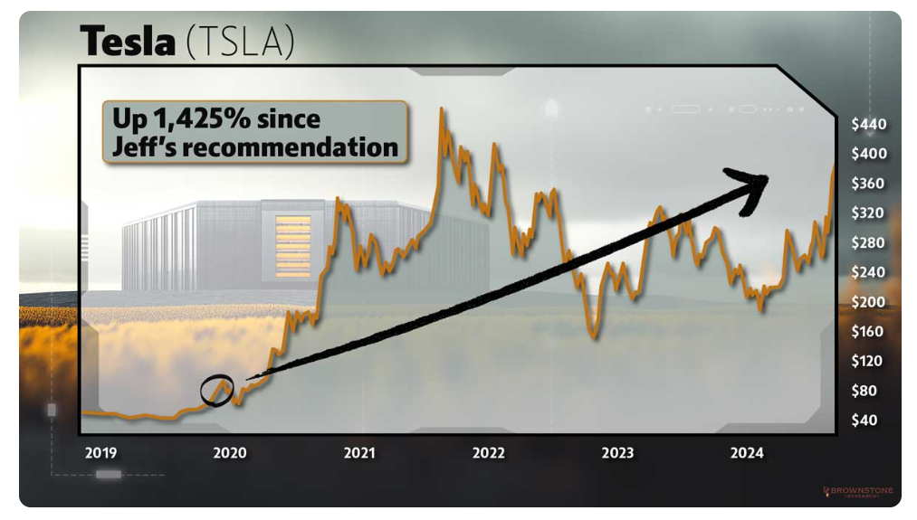 TSLA up 1,425% since Jeff's recommendation