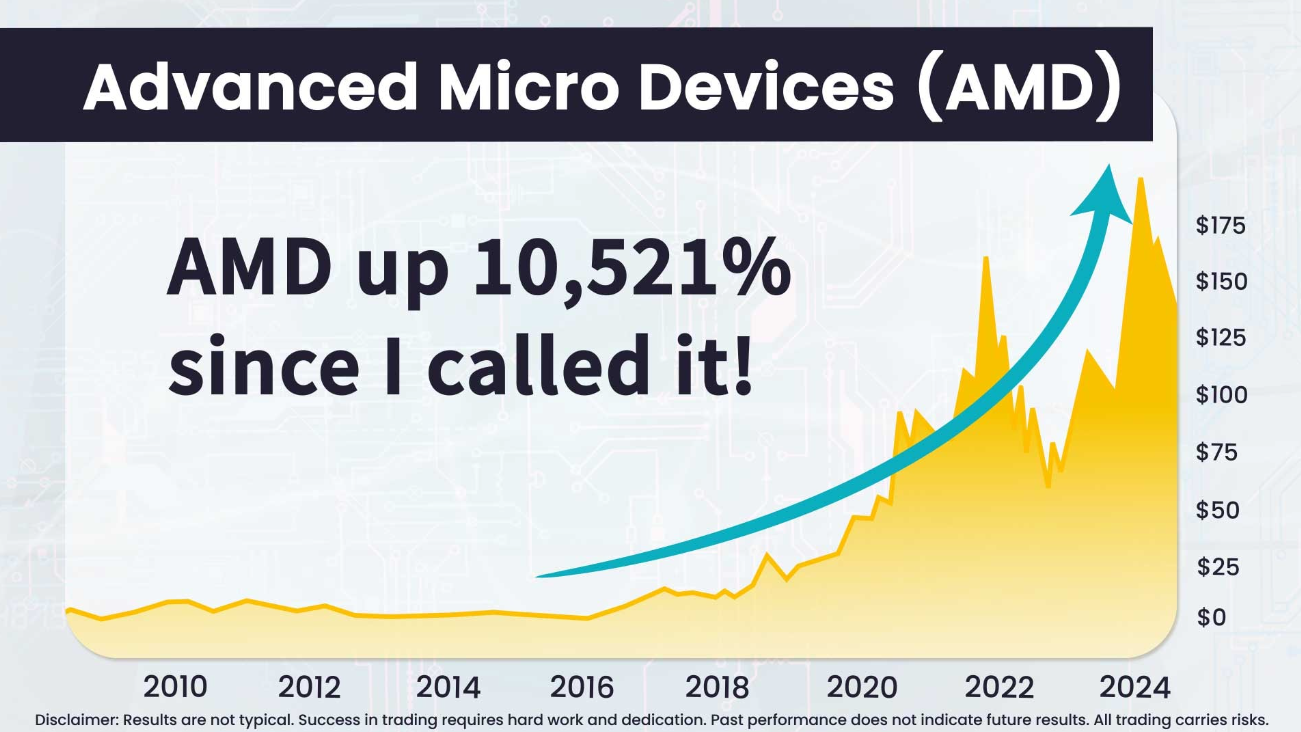 AMD growth as predicted by matt mccall