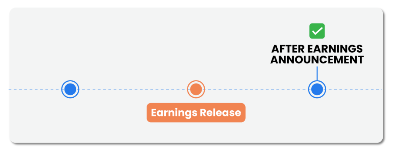 Earnings Profit Surge