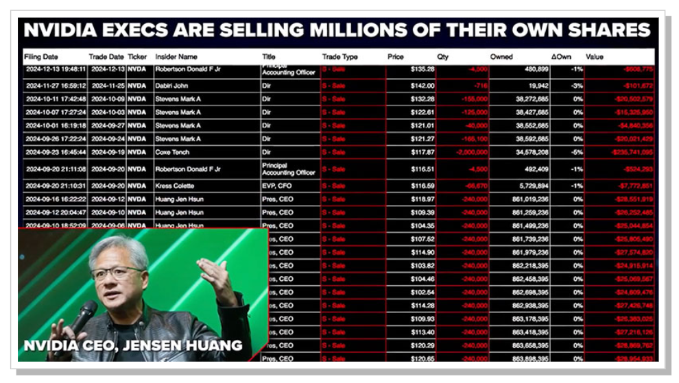 Nvidia’s CEO, alongside all the executives, are selling millions of their own shares…