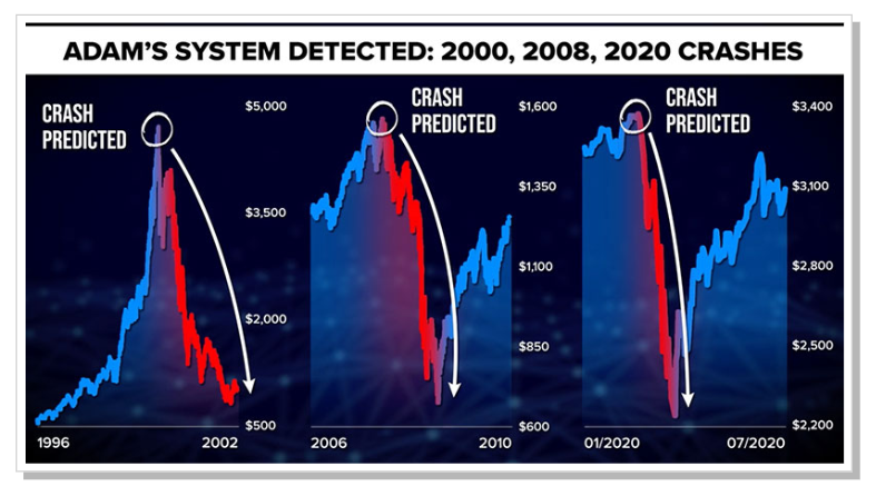 Adam's stock-rating ssystem