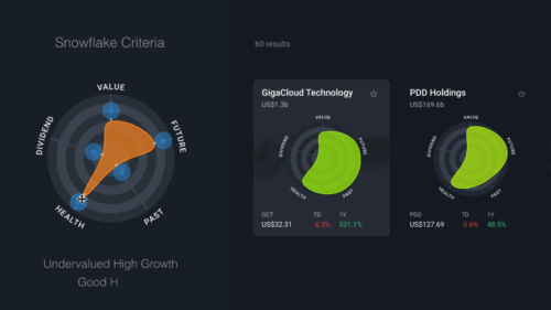 Simply Wall St Stock Screener