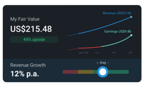 Simply Wall St valuations