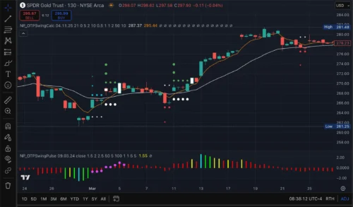 A Simpler Way to Approach Fast-Moving Markets
