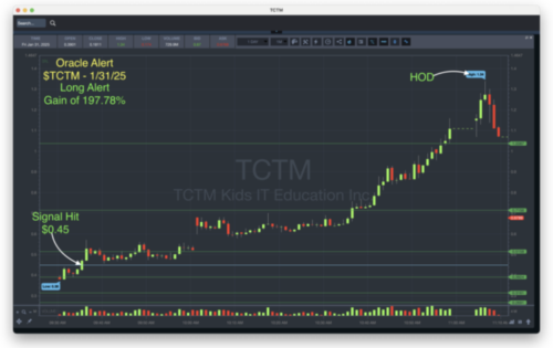 Money Bar Indicator review