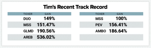 Tim Bohen Track Record