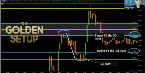 The Golden Setup Chart