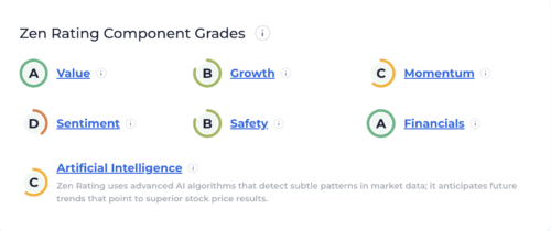 Zen Ratings Breakdown