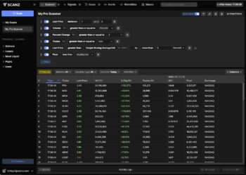 Scanz Review 2026: Is the Next-Gen Stock Scanner Worth It?