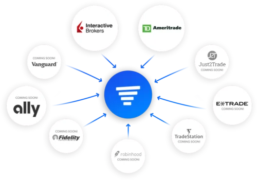 Scanz Broker-Integration