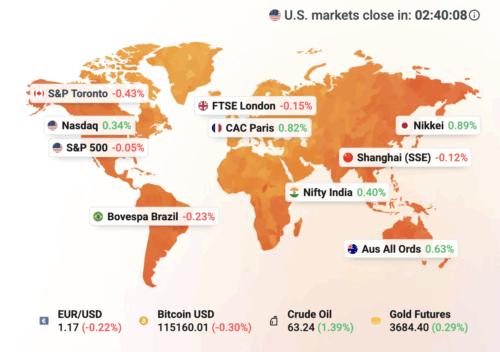 World Map Trading