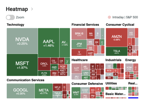 Stock Heatmap