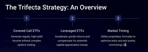 Trifecta Strategy