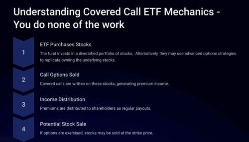Understanding Covered Call ETF Mechanics