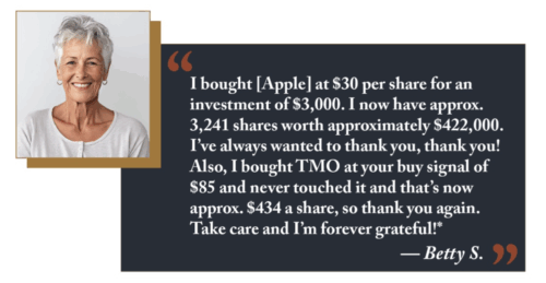 Growth Investor Reviews by Members
