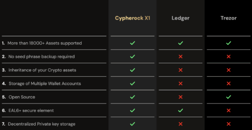 Cypherock Difference