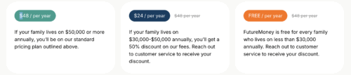 Future Money Pricing