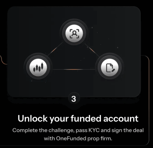 OneFunded Unlock Funded Account
