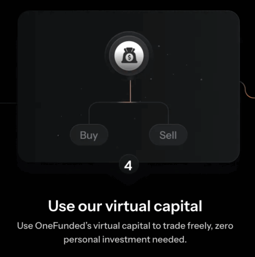 OneFunded Long Term Growth