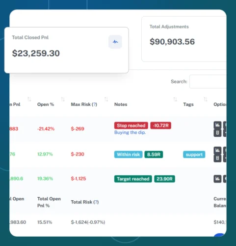 Portfolio Risk